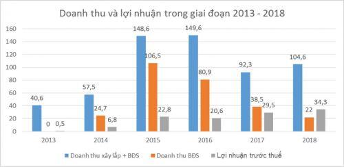 Đầu tư phát triển nhà và đô thị Nam Hà Nội: Bước tiến mới trên thị trường bất động sản