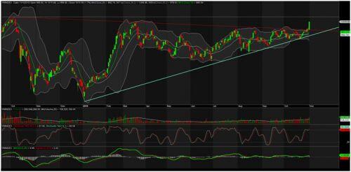TA focus (phiên 4/11): Lướt sóng BVH