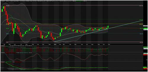 TA focus (phiên 4/11): Lướt sóng BVH