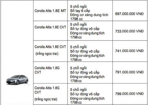 Toyota Fortuner, Innova, Vios và Corolla Altis đồng loạt giảm giá 100 triệu đồng
