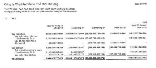 Tham vọng số 1, đại gia Nguyễn Đức Tài ôm khối nợ gần 1 tỷ USD