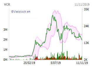VCR: Chứng khoán Agribank tiếp tục đăng ký bán hơn 391 ngàn cp