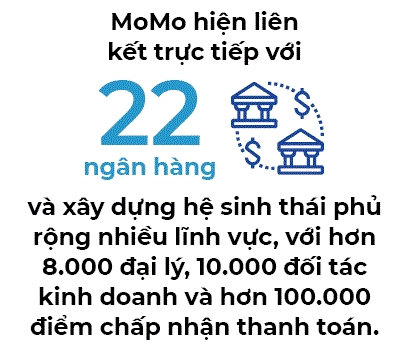 Sức hút của ví điện tử với người dùng Việt