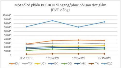 Bất động sản khu công nghiệp còn đáng để kỳ vọng?