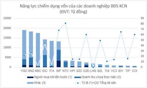 Bất động sản khu công nghiệp còn đáng để kỳ vọng?