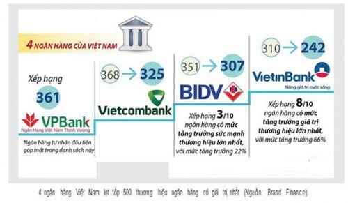 Phát triển ngân hàng Việt: Quy mô hay tốc độ?