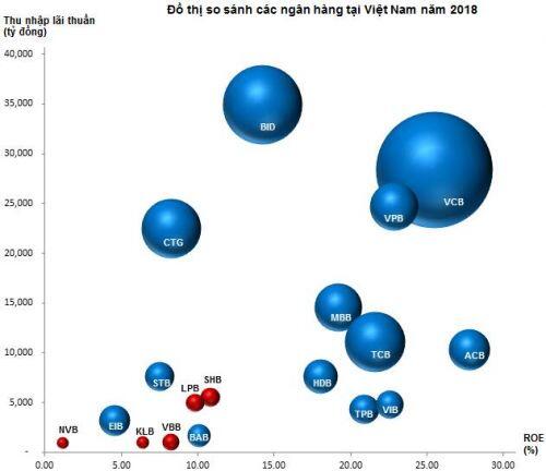 HDB - Nền tảng tốt, giá hấp dẫn