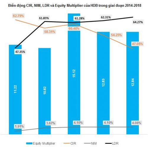 HDB - Nền tảng tốt, giá hấp dẫn