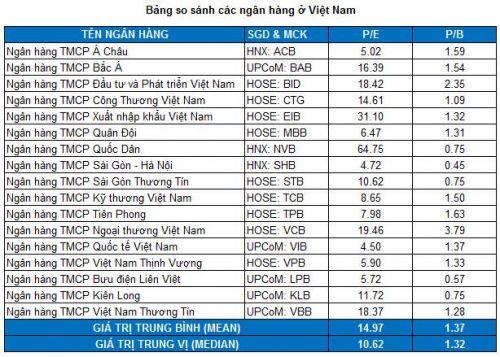 HDB - Nền tảng tốt, giá hấp dẫn