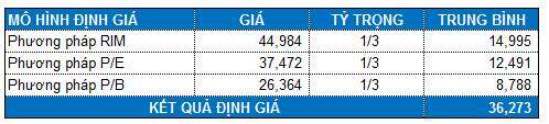 HDB - Nền tảng tốt, giá hấp dẫn