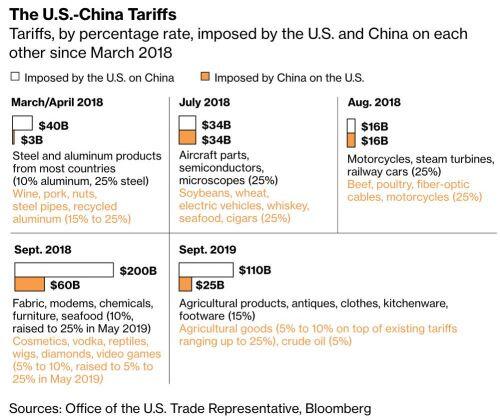 Trung Quốc phản đối yêu cầu mua nông sản của Mỹ
