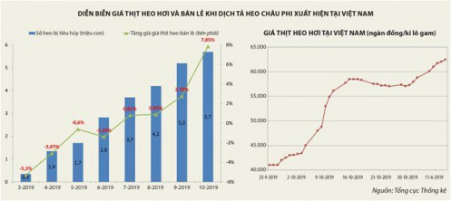 Giá thịt heo có đe dọa chính sách tiền tệ?