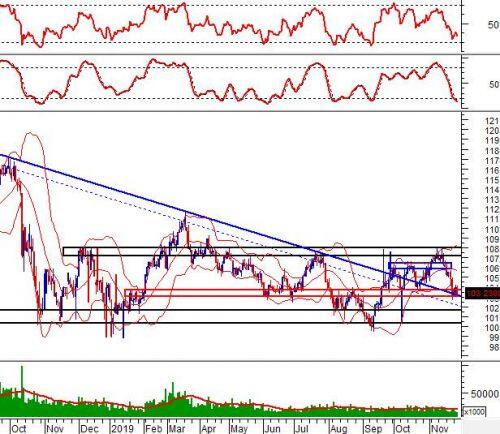 Vietstock Daily 28/11: Thiếu động lực bứt phá