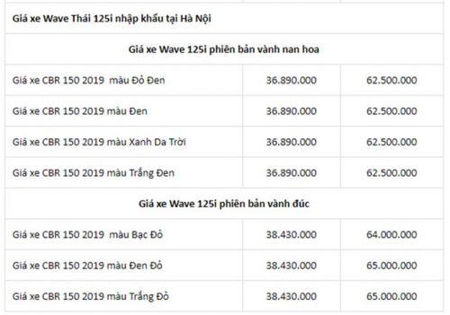 Bảng giá xe Honda Wave 125 2019 mới nhất: Đắt ngang SH Mode, người mua suy sụp