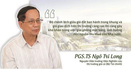 Tăng khung giá đất, liệu giá nhà có biến động lớn?