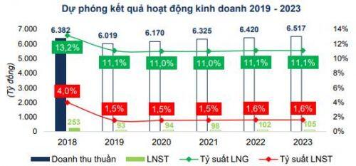 Mua cổ phiếu nào mở đầu tháng 12?