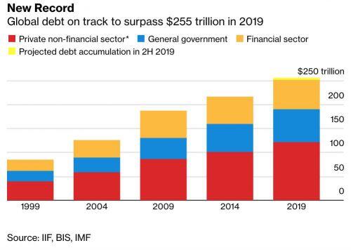 Đâu là lối thoát cho nền kinh tế thế giới đang chìm ngập trong nợ nần?