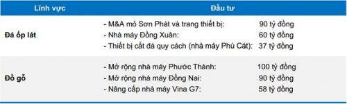 Mua cổ phiếu nào mở đầu tháng 12?