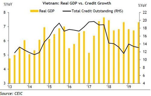 “Kỳ vọng lãi suất tái cấp vốn xuống còn 5,75% vào năm 2020”