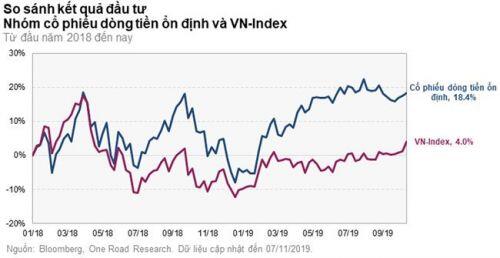 Fed và thị trường chứng khoán Việt Nam