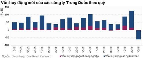 Fed và thị trường chứng khoán Việt Nam