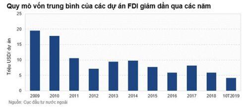 Fed và thị trường chứng khoán Việt Nam