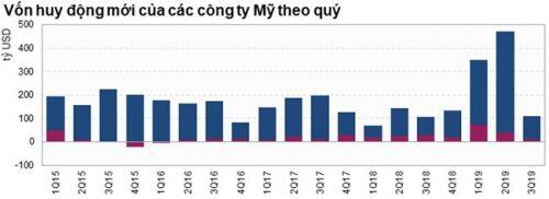Fed và thị trường chứng khoán Việt Nam