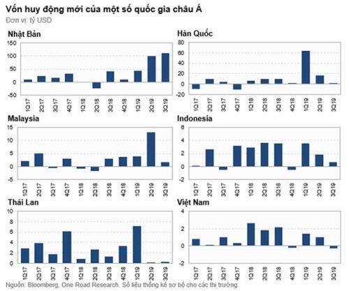Fed và thị trường chứng khoán Việt Nam