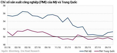 Fed và thị trường chứng khoán Việt Nam