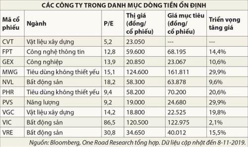 Fed và thị trường chứng khoán Việt Nam