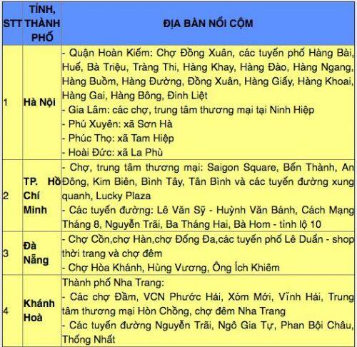 Công bố hàng trăm "điểm đen" kinh doanh hàng giả trải dọc khắp Việt Nam