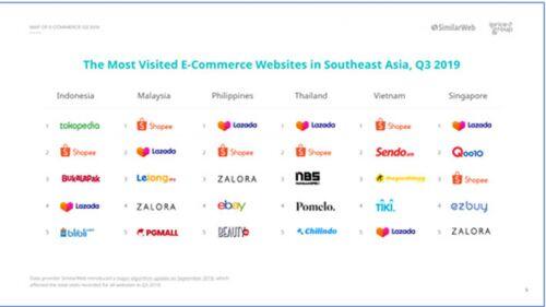 Thương mại điện tử Đông Nam Á: Các công ty nội địa đang trỗi dậy!