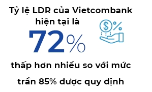 BIDV, Vietinbank có thể gặp khó, nhưng Vietcombank sẽ hưởng lợi nhiều từ Thông tư 22?