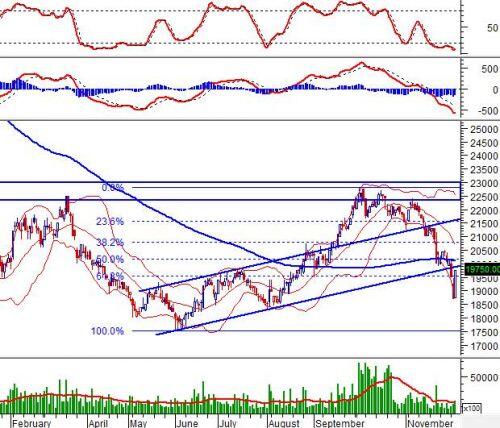 Ngày 05/12/2019: 10 cổ phiếu “nóng” dưới góc nhìn PTKT của Vietstock