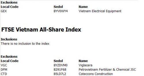 FTSE Vietnam Index: GEX quay vào ô 'mất lượt'