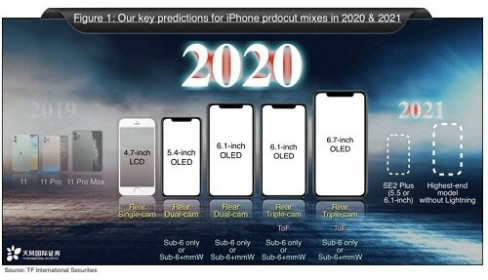 Sẽ có tới 5 mẫu iPhone mới trong năm 2020?
