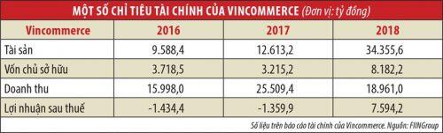 Giới tài chính dõi theo cái bắt tay Vingroup - Masan