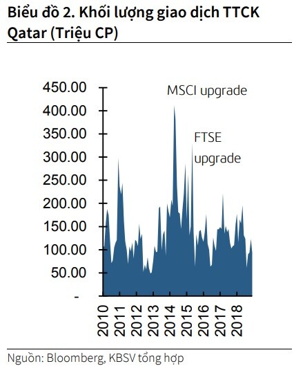 Triển vọng nâng hạng FTSE: Cánh cửa rộng mở trong năm 2020