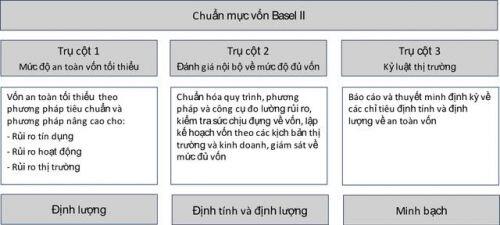 Giờ G đến gần: Mới một nửa ngân hàng tại Việt Nam chạm được Basel II