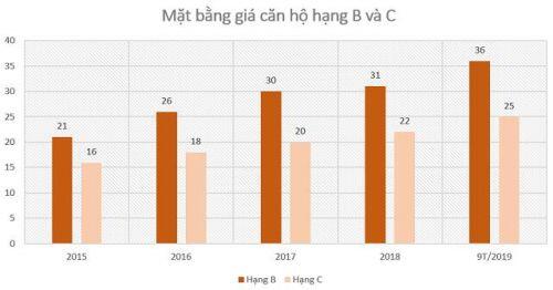 Vì sao cơ hội sở hữu nhà của người Việt Nam ngày càng khó?