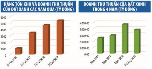 “Bắt mạch” Đất Xanh qua các khoản phải thu và hàng tồn kho