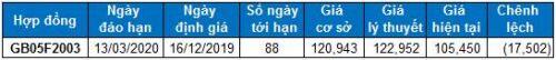 Chứng khoán phái sinh Tuần 16-20/12/2019: Các tín hiệu trái chiều bắt đầu xuất hiện