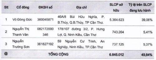 Thêm một doanh nghiệp thủy sản lên sàn chứng khoán