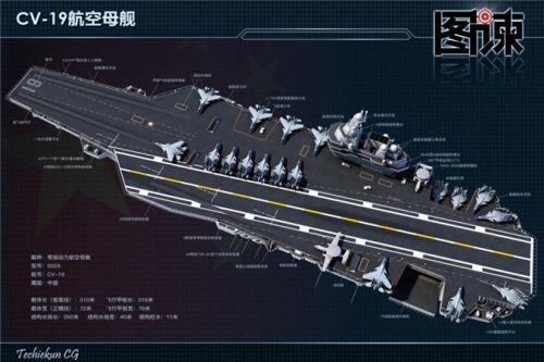 Không lượng sức mình, Trung Quốc hủy đóng tàu sân bay hạt nhân vì... thiếu tiền