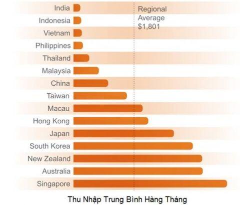 Việt Nam xếp thứ 57 về tổng chỉ số lao động quốc gia
