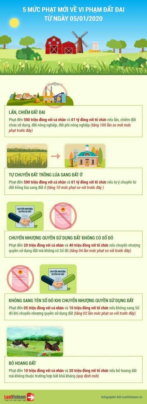 [Infographics] 5 mức phạt mới về vi phạm đất đai từ 05/01/2020