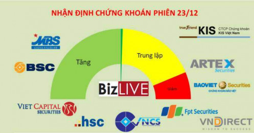 Nhận định chứng khoán 23/12: Kỳ vọng cải thiện tích cực