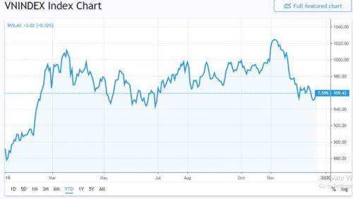 Lên top đầu thế giới, khối tiền 190 tỷ USD nóng bỏng 2020