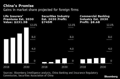 Trung Quốc mở cửa lĩnh vực tài chính 45 ngàn tỷ USD, rồi sao?