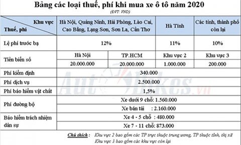 Giá lăn bánh Hyundai Accent 2020 tại Việt Nam là bao nhiêu?